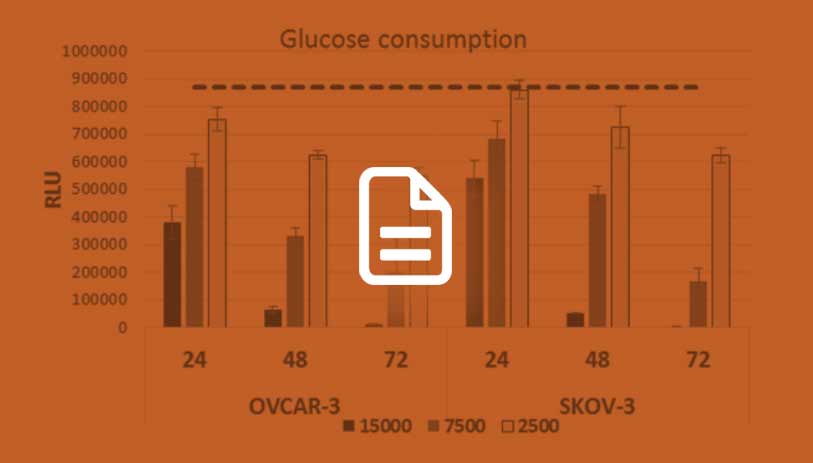 high throughput metabolism assays