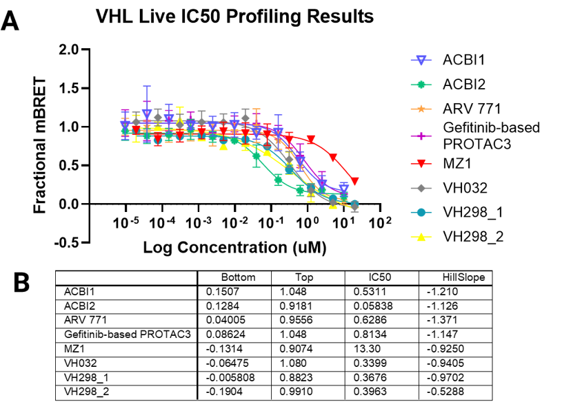 vhl-live-ic50-results