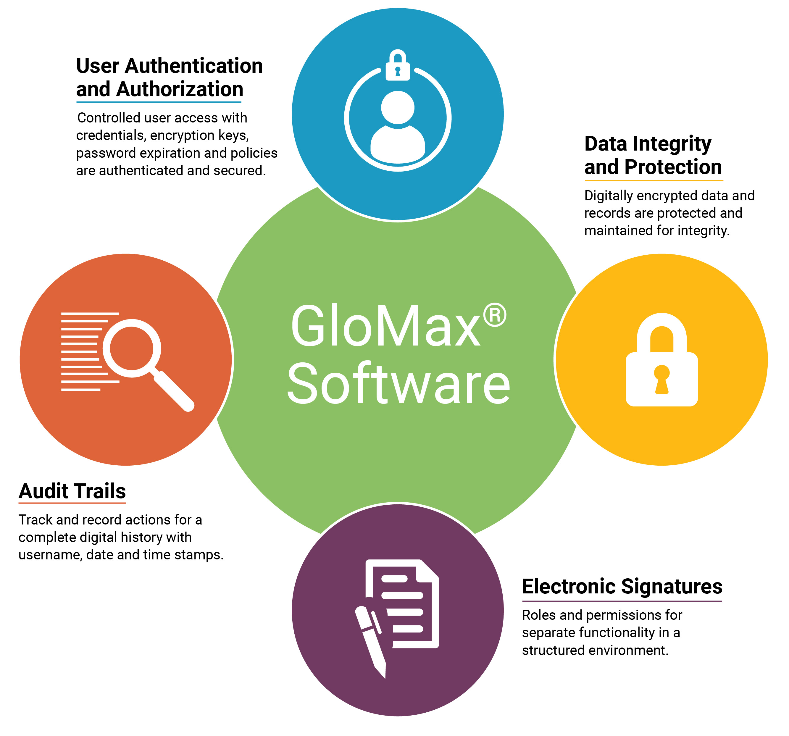glomaxworkflowfigure